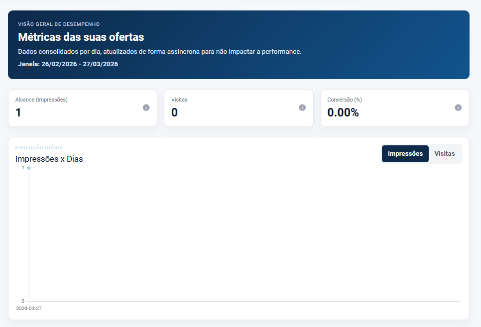 Prévia do cupom detalhado